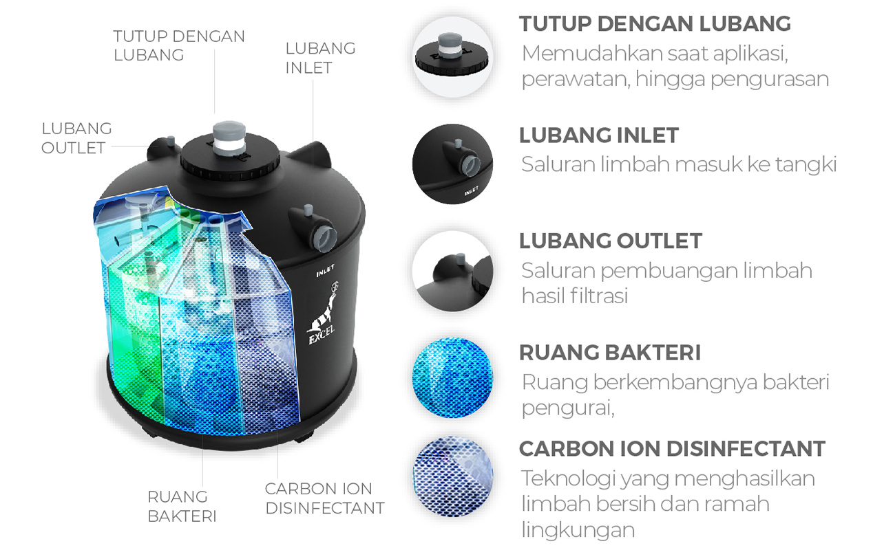 Aksesoris Tangki Bioseptic | Blow