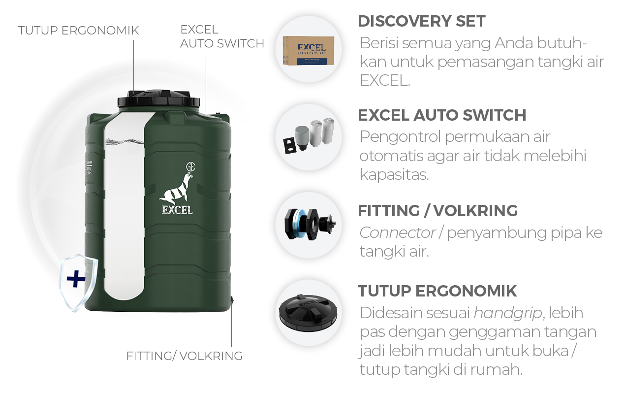 Aksesoris Tangki Air Sehat | Blow