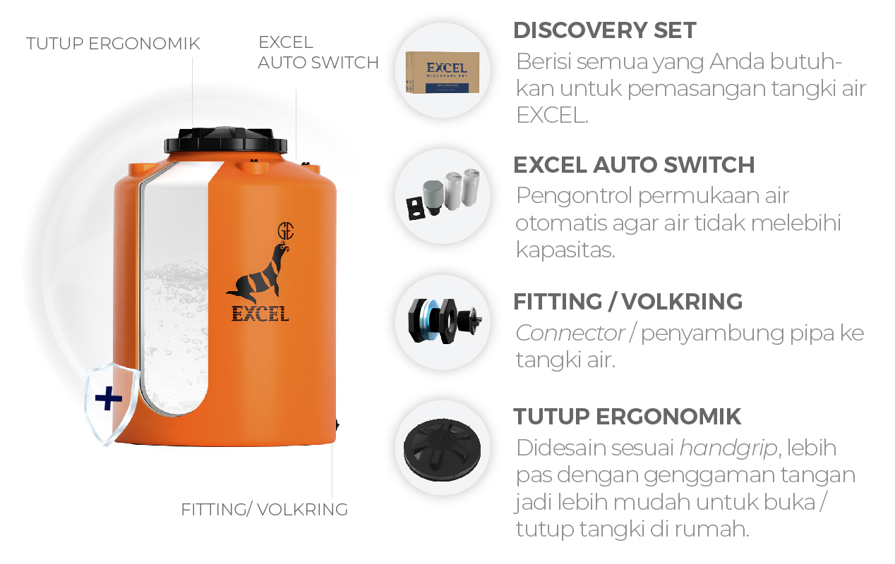Aksesoris Tangki Air Classic Series | Roto