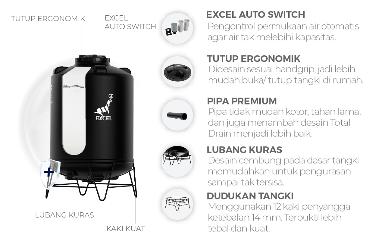 Aksesoris Tangki Total Kuras / Total Drain | Blow