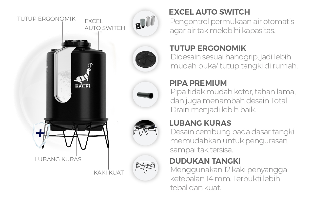 Aksesoris Tangki Total Kuras / Total Drain | Roto